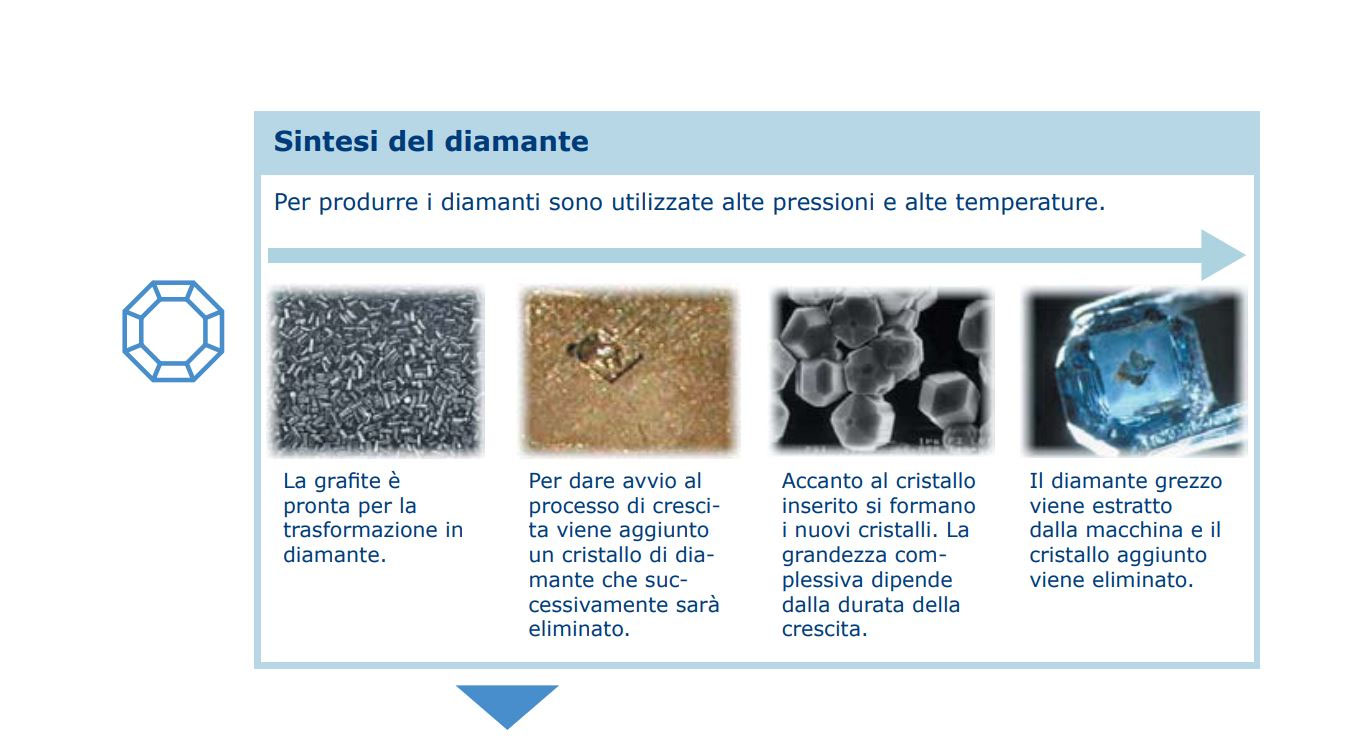 Diamante della Memoria Algordanza, immagine 5 di 8