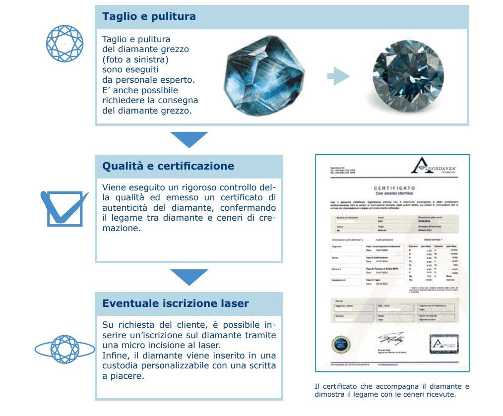 Diamante della Memoria Algordanza, immagine 6 di 8