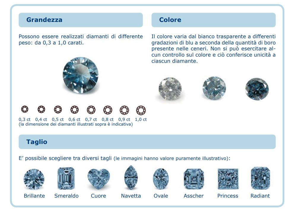 Diamante della Memoria Algordanza, immagine 7 di 8